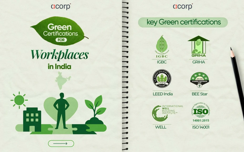 green certifications for workplaces in India